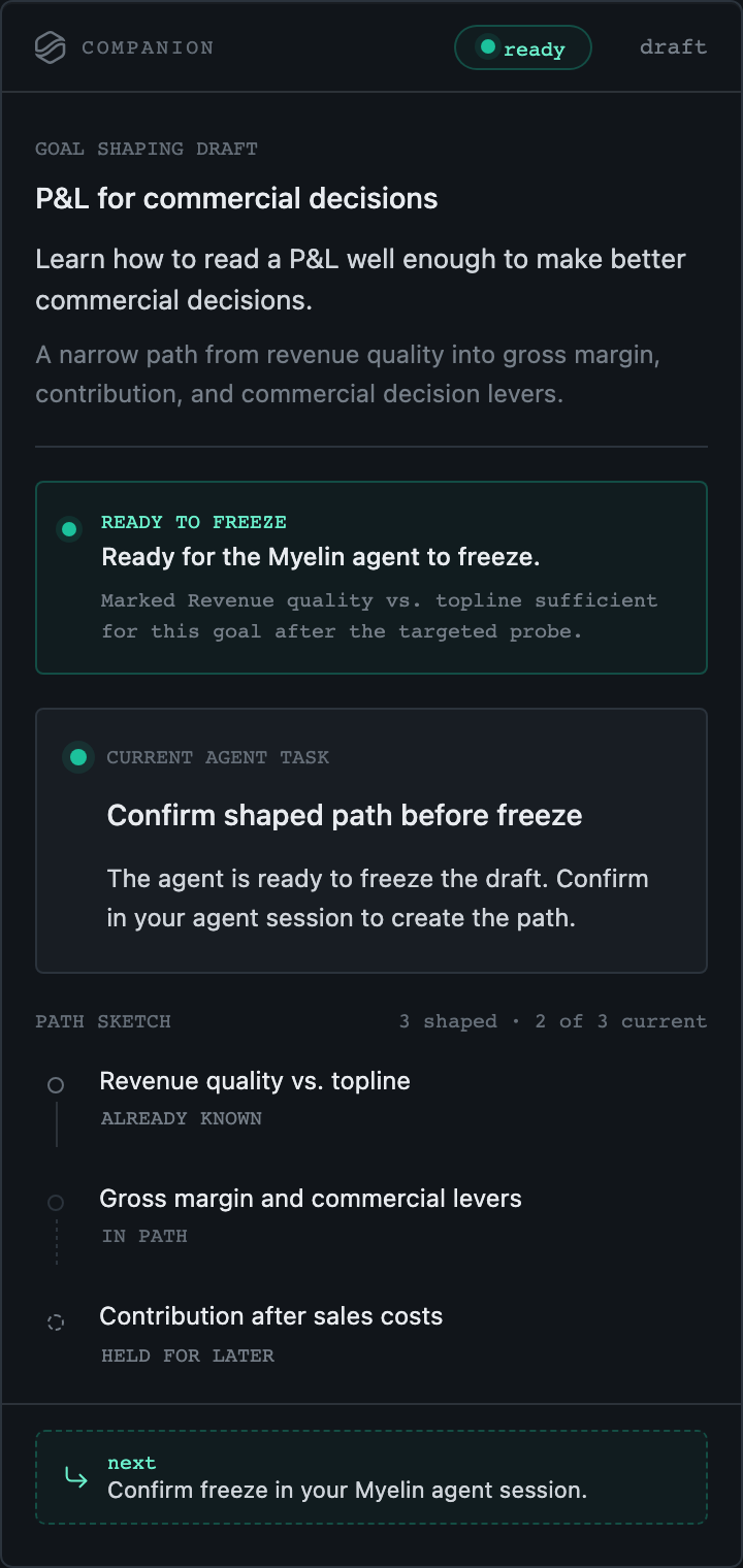 Myelin Companion goal-shaping draft showing readiness to freeze, shaped path order, visible assumptions, and agent handoff.