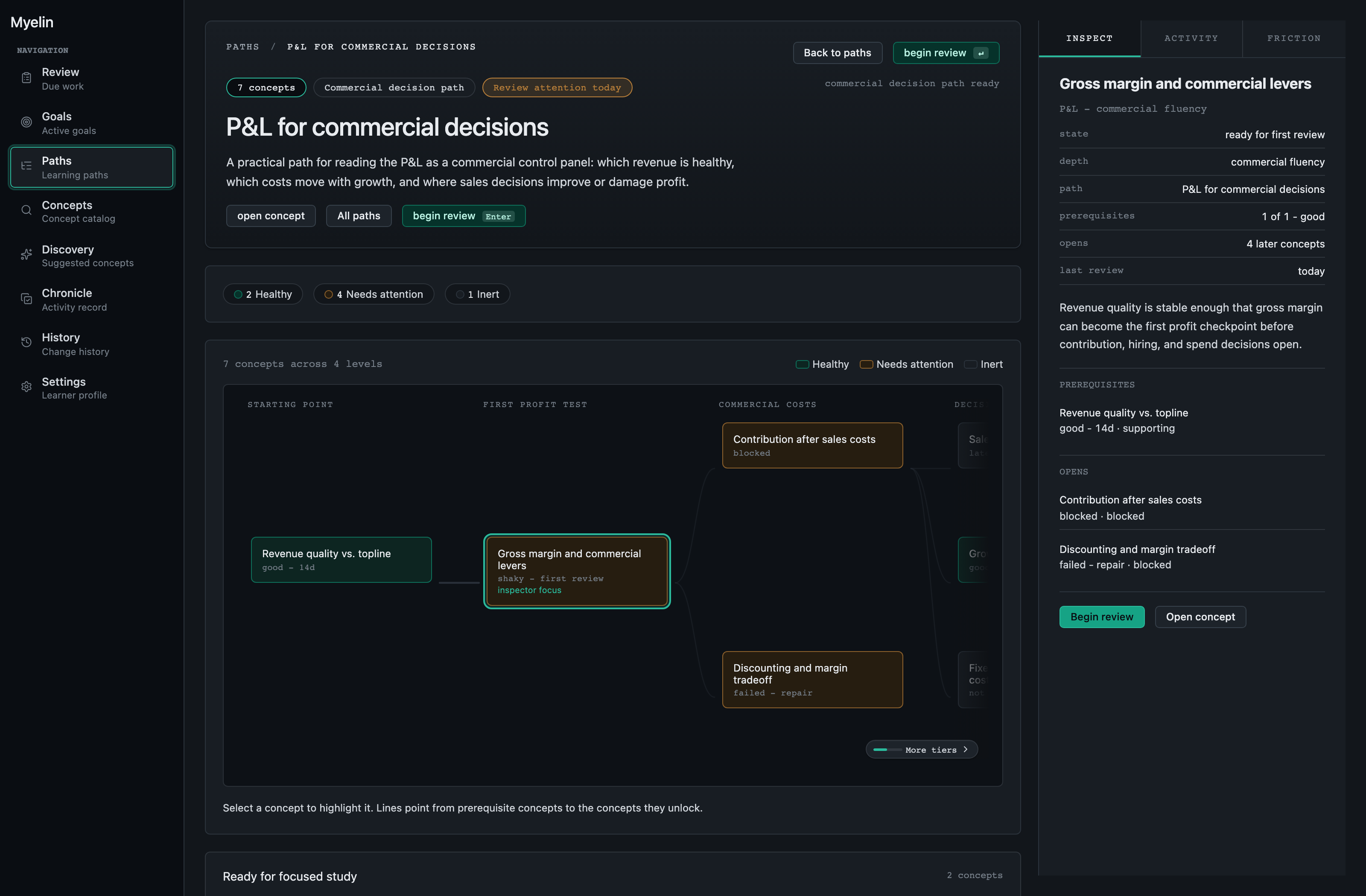 Myelin dashboard path view showing a P&L learning path with gross margin selected, prerequisite concepts, and later commercial decision concepts.