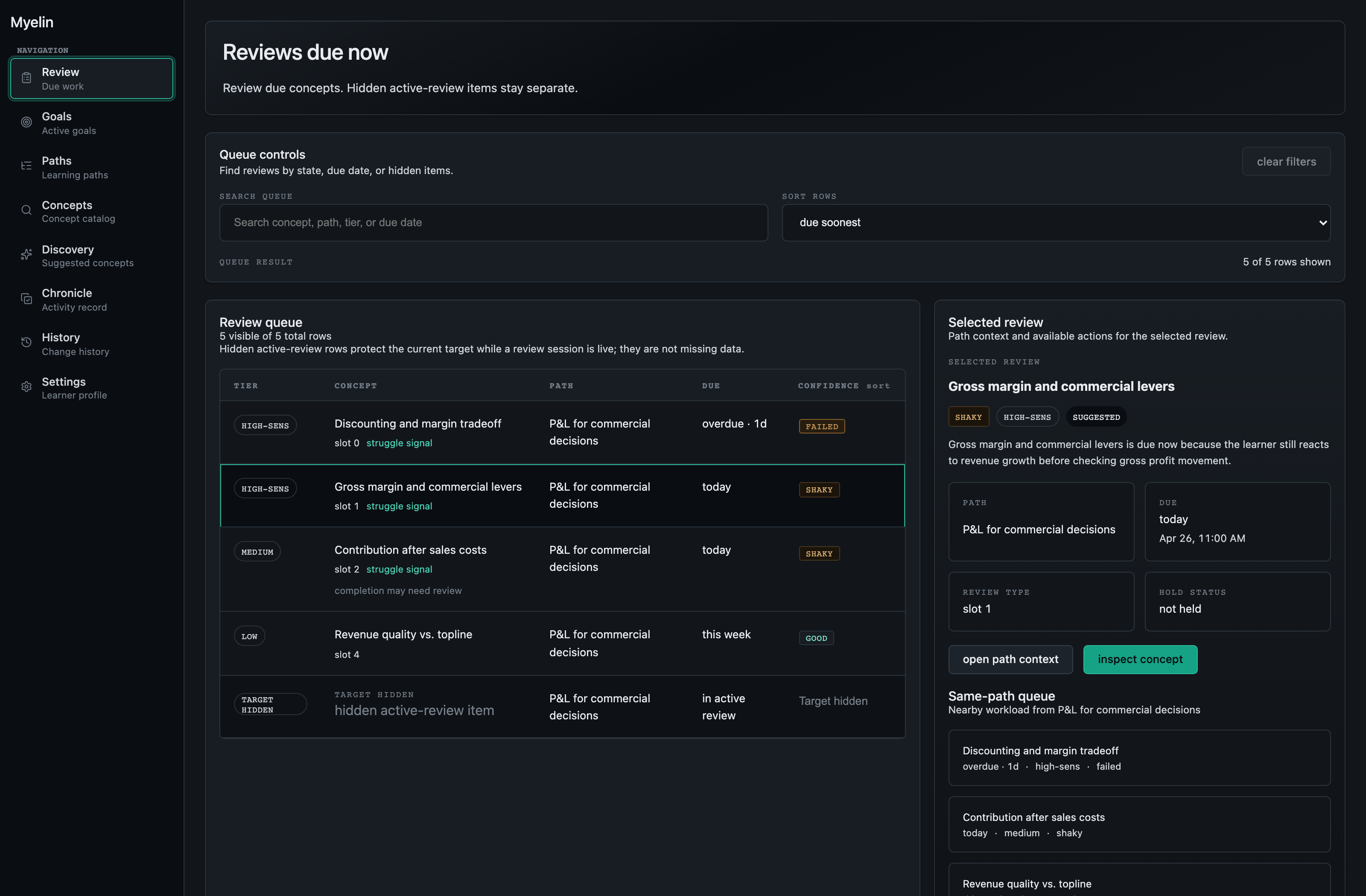 Dashboard review view for the P&L scenario with gross margin and discounting due for review.