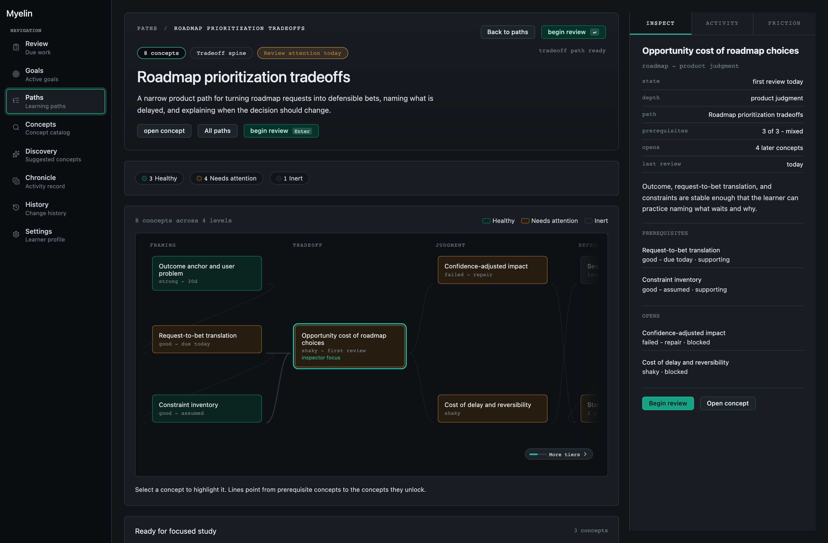 Myelin dashboard path view for roadmap prioritization tradeoffs, with opportunity cost selected.