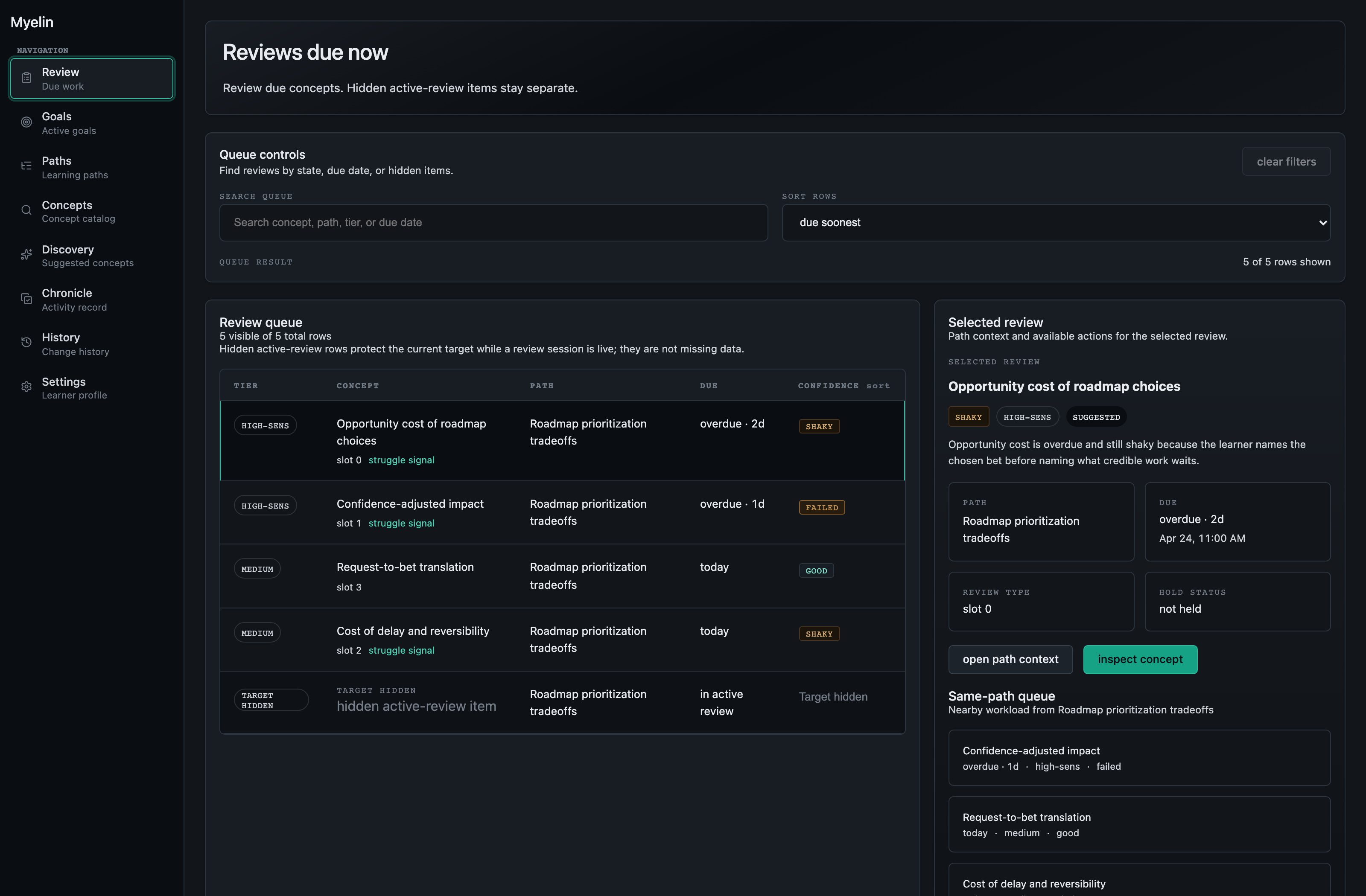 Dashboard review view for the product roadmap scenario with opportunity cost due for review.