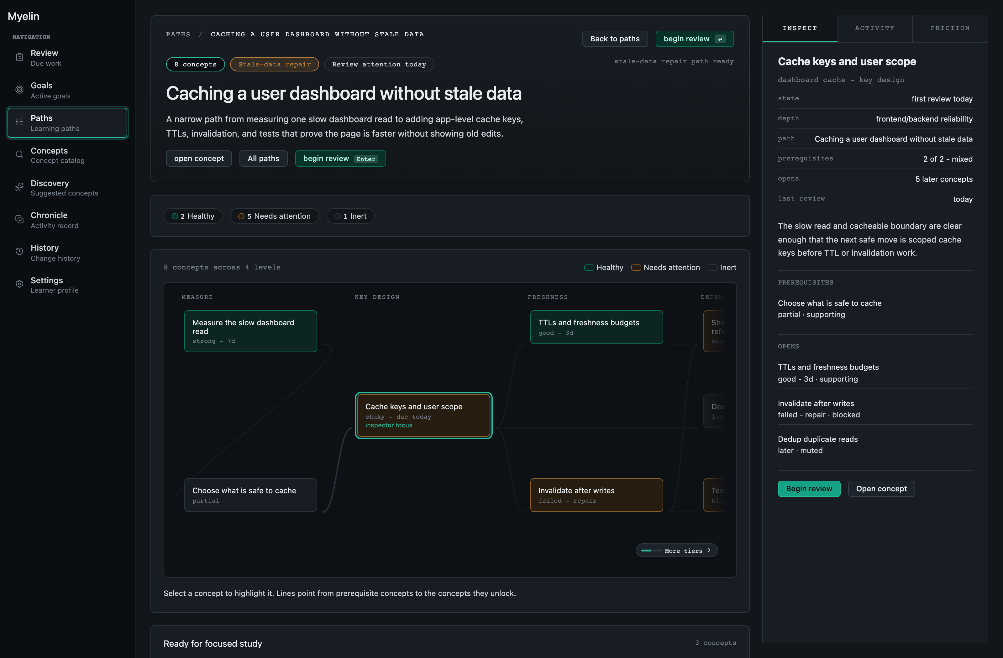 Dashboard path view for caching a user dashboard without stale data with cache keys selected.